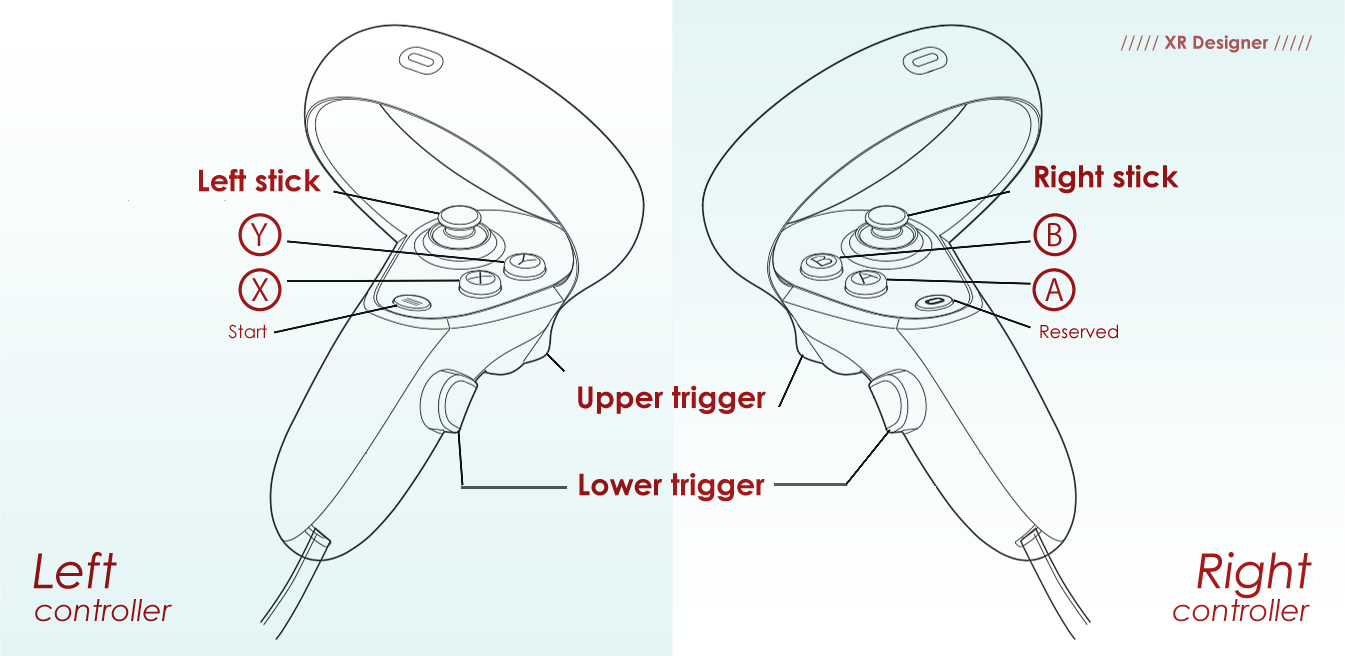 XR Designer Operations List